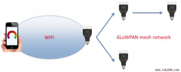 Đèn LED âm trần mỏng GPE-FL200W-V1
